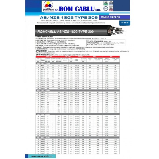 Mining Cables