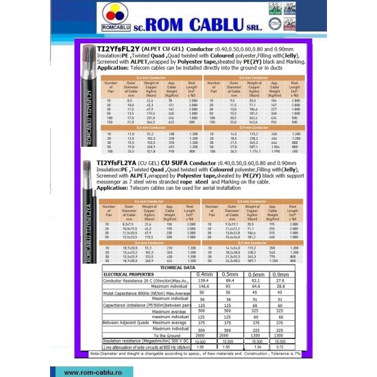 Cable Telephone Exterior TI(U)2YfsFL2Y  , TI2YfsFL2YA