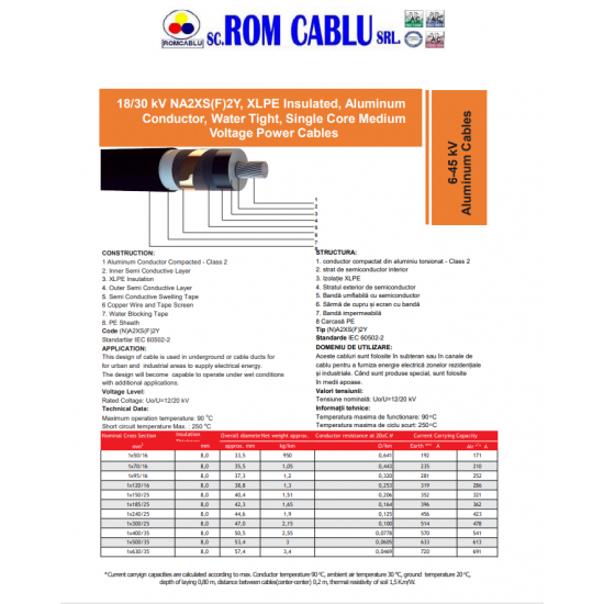 Power Cable with aluminum conductor